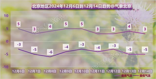 阴冷上线！北京明日大雪节气气温下滑<strong></p>
<p>韶关交易中心服务平台</strong>，双休日气温继续下滑