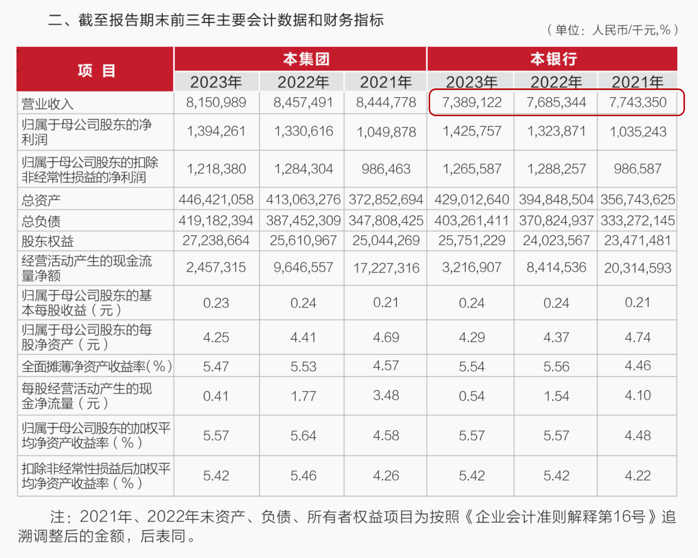 武汉农商行8万股1元起拍：真实性成疑<strong></p>
<p>国内交易平台</strong>，内部人加价，外部人难捡漏？