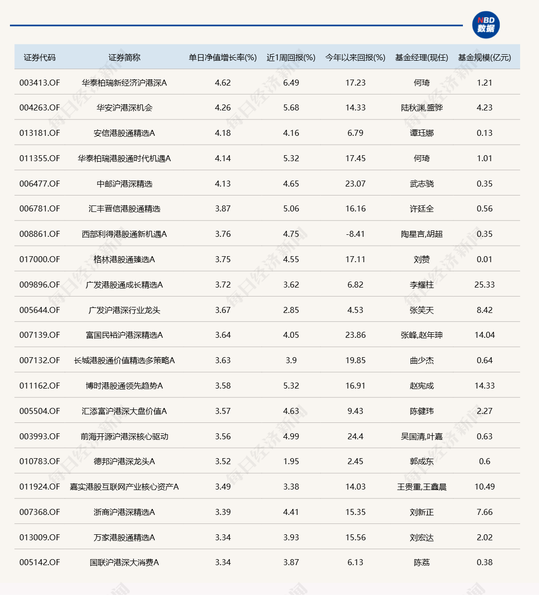港股“先涨一步”<strong></p>
<p>bleutrade交易平台</strong>，A股明天跟上？多只沪港深主题基金今日领涨