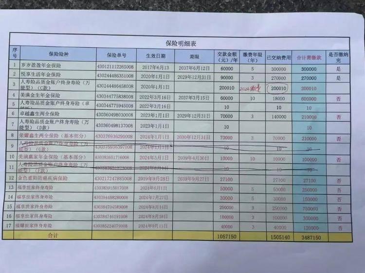 长沙退休老人花百万买十多份保险<strong></p>
<p>bleutrade交易平台</strong>，保单写年薪30万？家属质疑被诱导，各方回应
