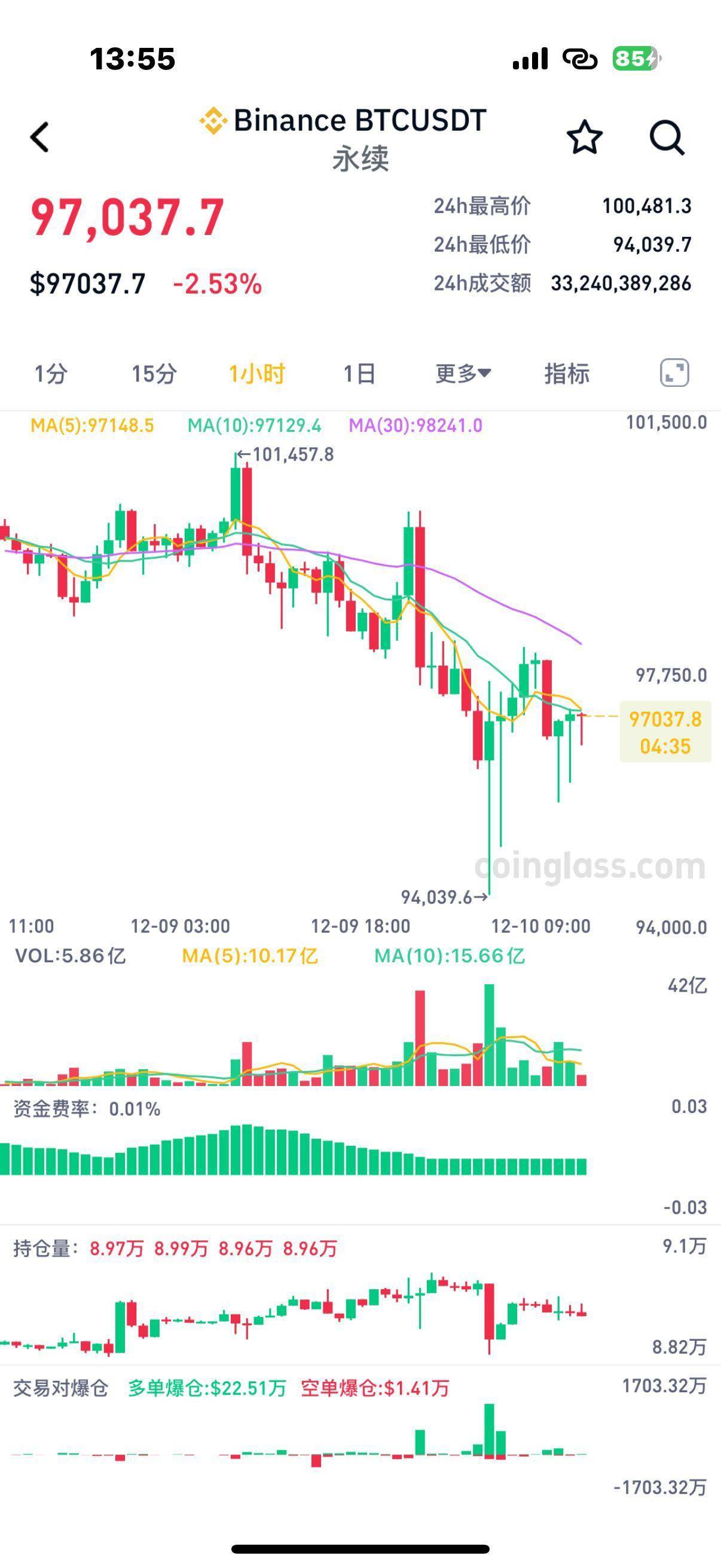 量子芯片突破居然导致比特币暴跌<strong></p>
<p>深圳交易平台</strong>，58万人爆仓