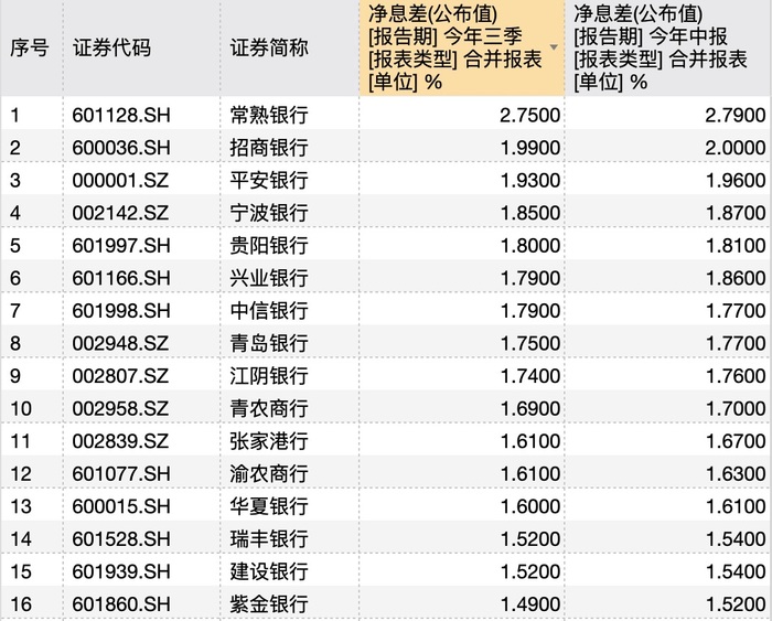 银行年底花式“揽储”：“2”字头存款利率再现<strong></p>
<p>深圳交易平台</strong>，利率下行趋势未改