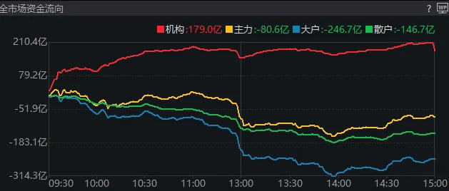 11:23<strong></p>
<p>深圳交易平台</strong>，A股突发跳水的原因找到了！是“自己吓自己”