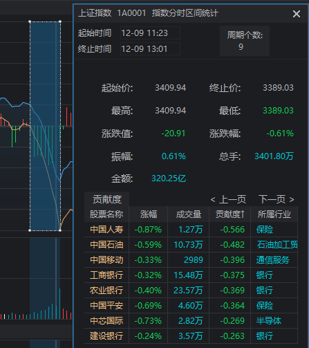11:23<strong></p>
<p>深圳交易平台</strong>，A股突发跳水的原因找到了！是“自己吓自己”