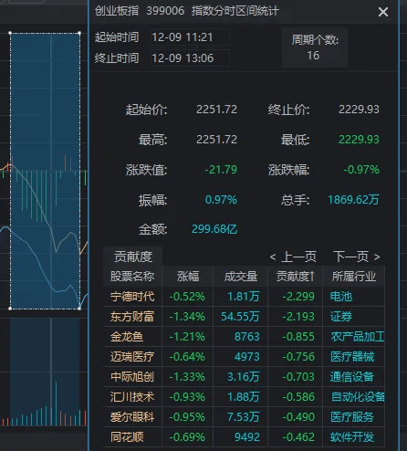 11:23<strong></p>
<p>深圳交易平台</strong>，A股突发跳水的原因找到了！是“自己吓自己”