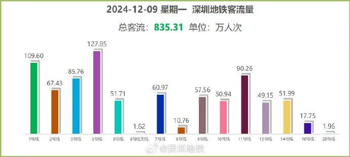 “5趟都没挤上<strong></p>
<p>深圳交易平台</strong>！”深圳地铁11号线恢复早高峰商务车厢核准首日