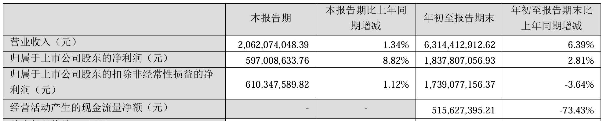 “蛇吞象”重大资产重组<strong></p>
<p>一个交易平台</strong>！100亿市值海尔生物拟吸收合并400亿上海莱士
