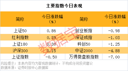 逆市批量创新高<strong></p>
<p>币圈平台</strong>，这类股也频获增持