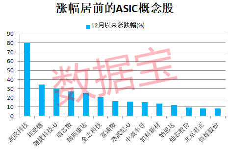 四大行<strong></p>
<p>币圈平台</strong>，新纪录！算力芯片供应紧张，ASIC需求强劲，机构出手抢筹6只概念股