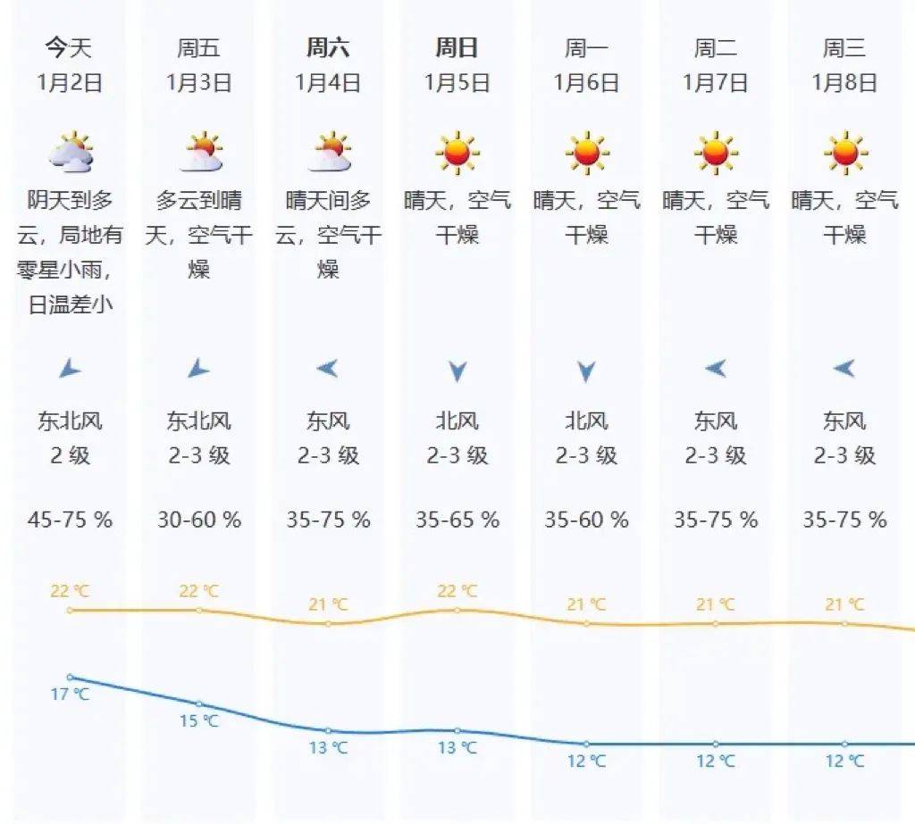 “阿冷”马上到<strong></p>
<p>中币网交易平台合法吗</strong>！今年春节天气如何？