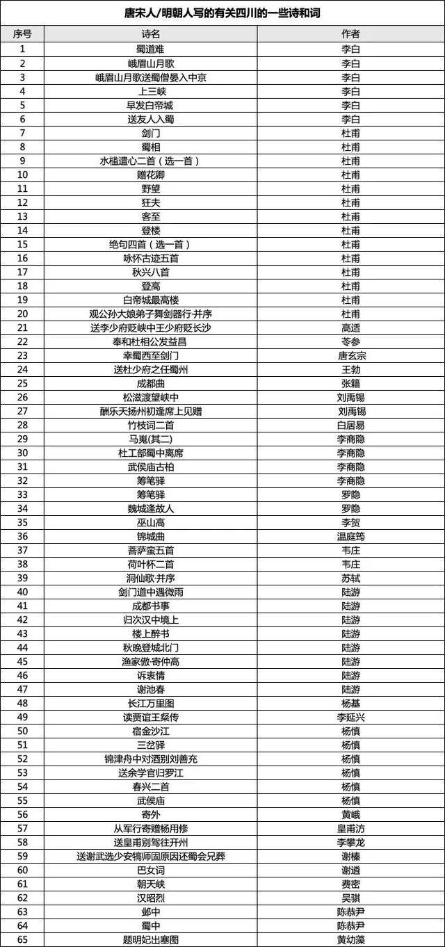成都女博士二十多分钟背诵83首古诗词<strong></p>
<p>中币网交易平台合法吗</strong>，获杜甫草堂终身免票：两个月背了超6400字