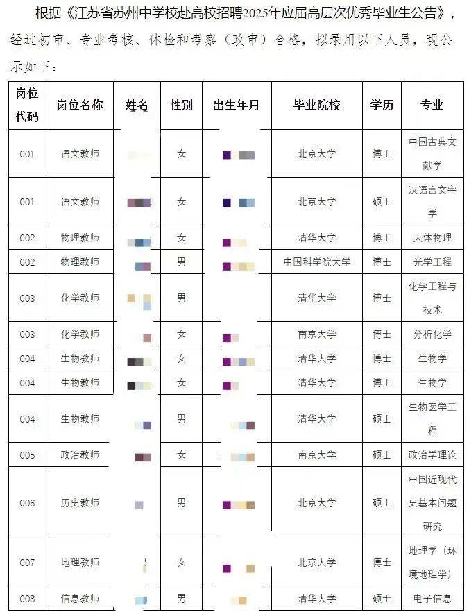 中学录用13名教师<strong></p>
<p>中币网交易平台合法吗</strong>，10人清北无一人师范专业