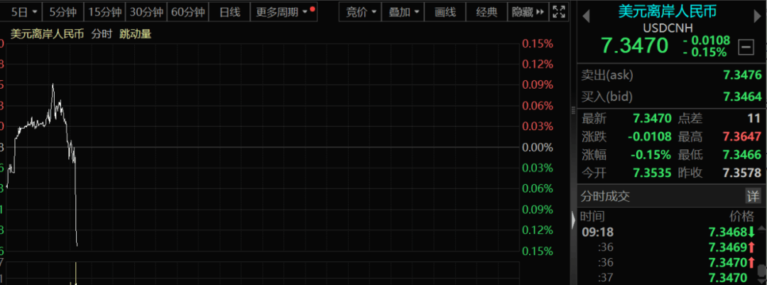 人民币<strong></p>
<p>数字虚拟资产货币交易平台</strong>，最新信号！