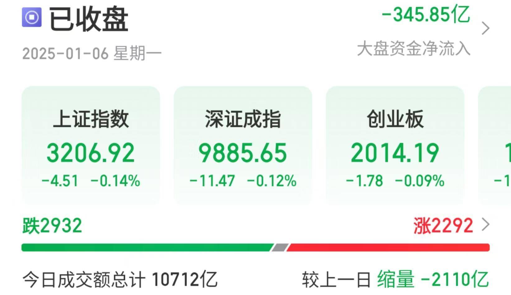 沪指险守3200点<strong></p>
<p>数字虚拟资产货币交易平台</strong>，机构：回调是布局机会，后市或震荡上行