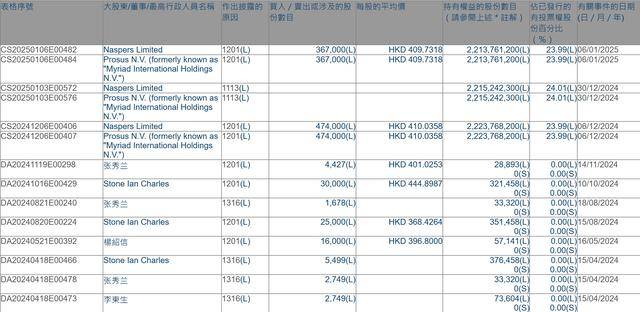 腾讯遭遇 “军工危机” 机构如何看待<strong></p>
<p>安币交易平台</strong>？