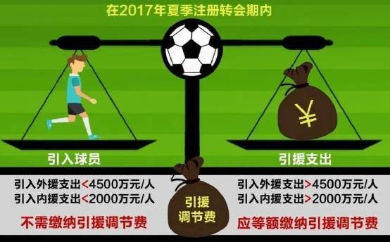 媒体人：足协昔日收了18亿调节费巨资<strong></p>
<p>安币交易平台</strong>，仅广州收到“部分”返还