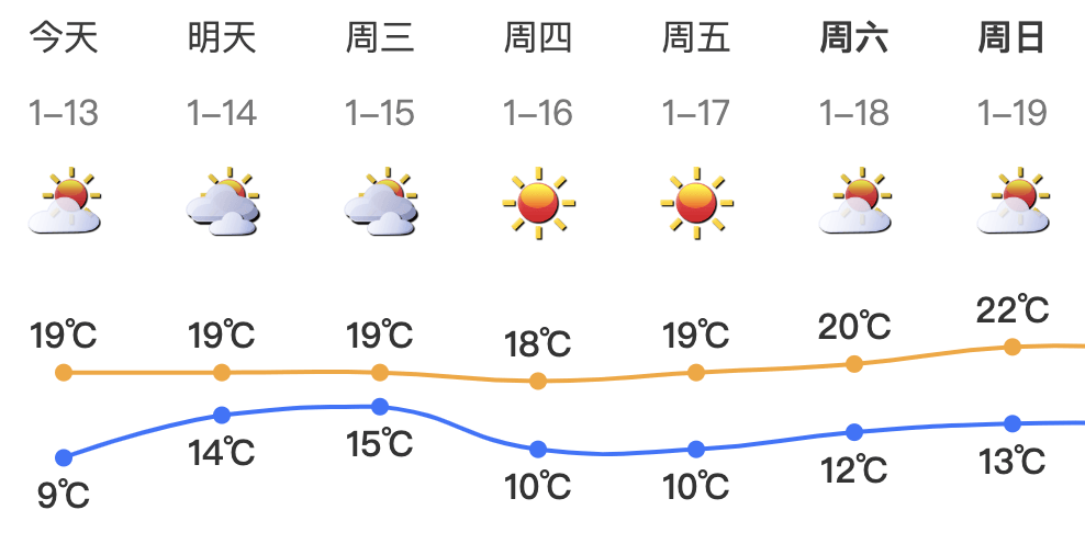 跌至7℃！深圳或迎3次冷空气<strong></p>
<p>交易服务平台</strong>，伴有降水+大风！时间就在……