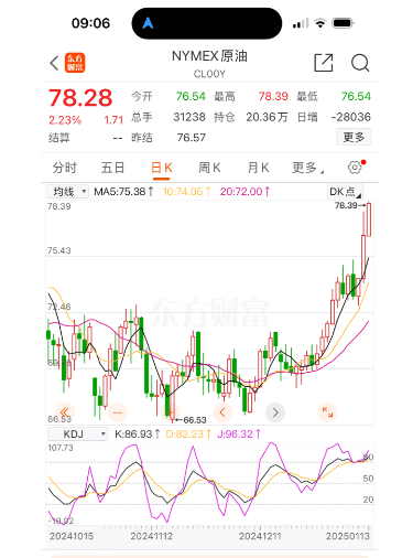 油价要大涨！春节前最后一次调整<strong></p>
<p>交易服务平台</strong>，时间定了