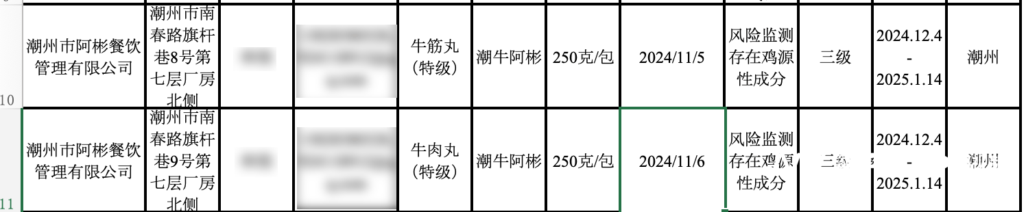 牛肉丸检出了鸡成分<strong></p>
<p>币为平台币</strong>，潮州知名火锅阿彬牛肉被要求召回产品