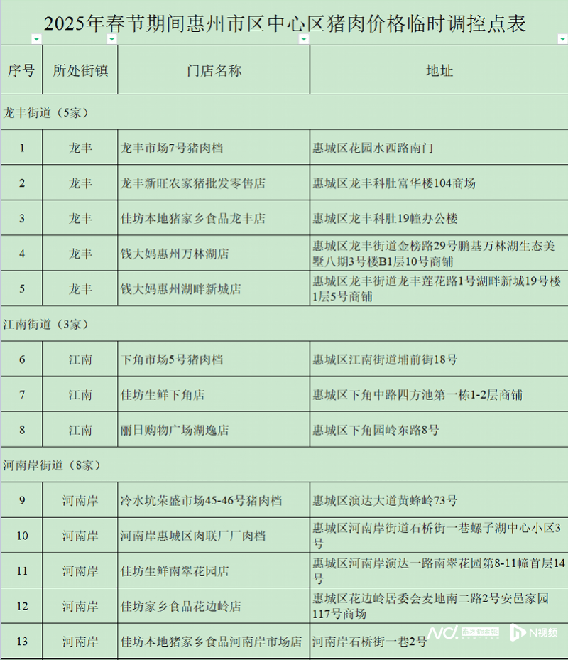 每人次限购15斤<strong></p>
<p>平台交易网站有哪些</strong>！这三天在惠州51个调控点可买到低价猪肉