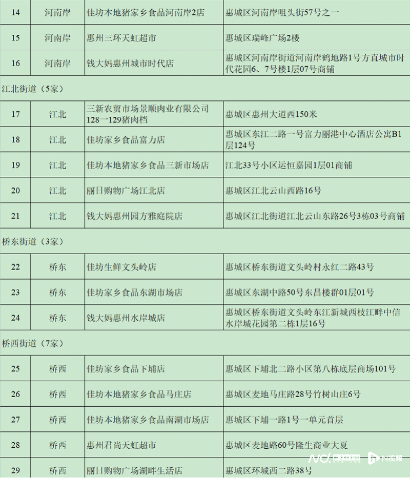 每人次限购15斤<strong></p>
<p>平台交易网站有哪些</strong>！这三天在惠州51个调控点可买到低价猪肉