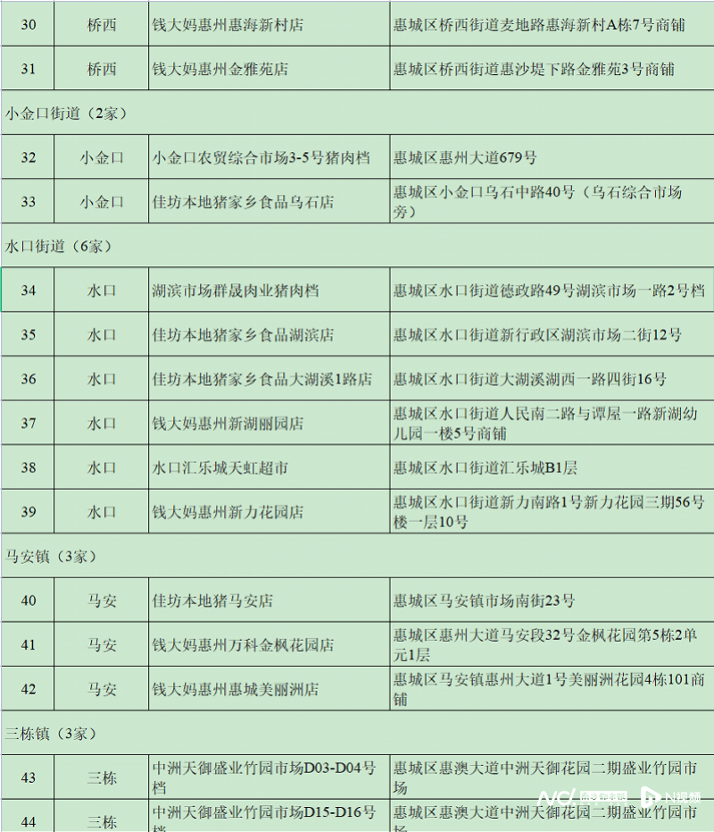 每人次限购15斤<strong></p>
<p>平台交易网站有哪些</strong>！这三天在惠州51个调控点可买到低价猪肉