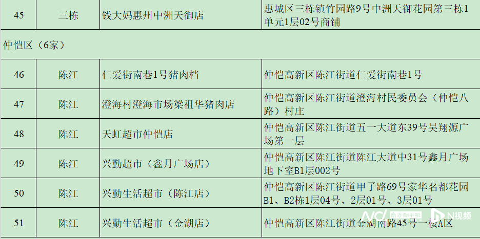 每人次限购15斤<strong></p>
<p>平台交易网站有哪些</strong>！这三天在惠州51个调控点可买到低价猪肉