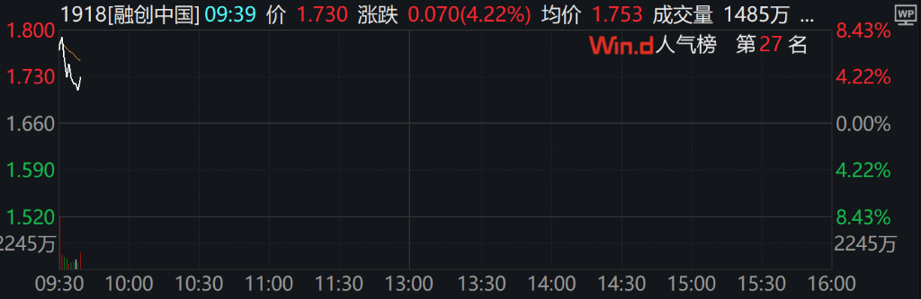 A股三大指数集体下跌<strong></p>
<p>平台交易网站有哪些</strong>，北证50跌超2%，港股下挫，新东方跌30%，融创中国涨超4%