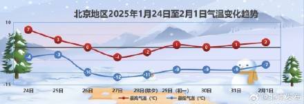 雪就要来了！25日<strong></p>
<p>安币网交易平台</strong>，北京小到中雪！雪后大风降温