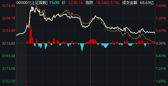 重磅发布会结束后<strong></p>
<p>安币网交易平台</strong>，A股今天的行情才真正开始