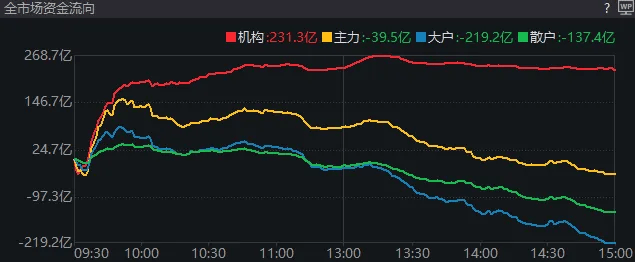 重磅发布会结束后<strong></p>
<p>安币网交易平台</strong>，A股今天的行情才真正开始