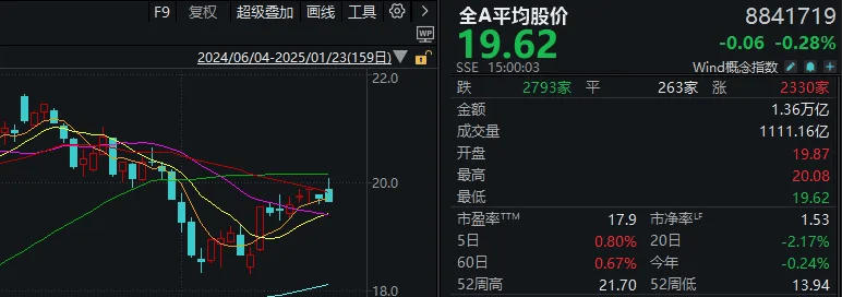 重磅发布会结束后<strong></p>
<p>安币网交易平台</strong>，A股今天的行情才真正开始