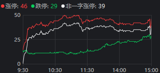 重磅发布会结束后<strong></p>
<p>安币网交易平台</strong>，A股今天的行情才真正开始