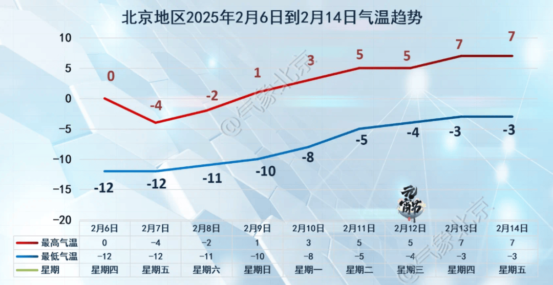 阵风8、9级<strong></p>
<p>数字加密货币交易平台</strong>，山区阵风达10级！北京市发布大风黄色预警——