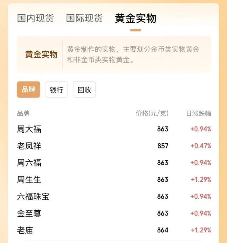 金价突破860元/克<strong></p>
<p>金元币交易平台</strong>，有人跨城买：排了好长的队，下手晚了就抢光