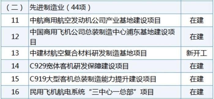 C919年产能将达50架<strong></p>
<p>ok网交易平台</strong>，中国商飞“拽飞”一条高端制造产业链 | 上海加速跑