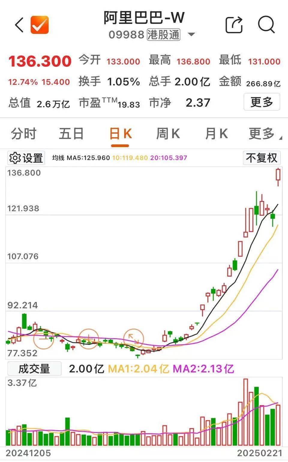 沸腾！601728、600050<strong></p>
<p>币市交易平台</strong>，涨停