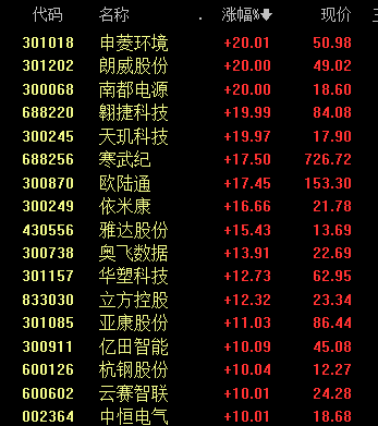 沸腾！601728、600050<strong></p>
<p>币市交易平台</strong>，涨停