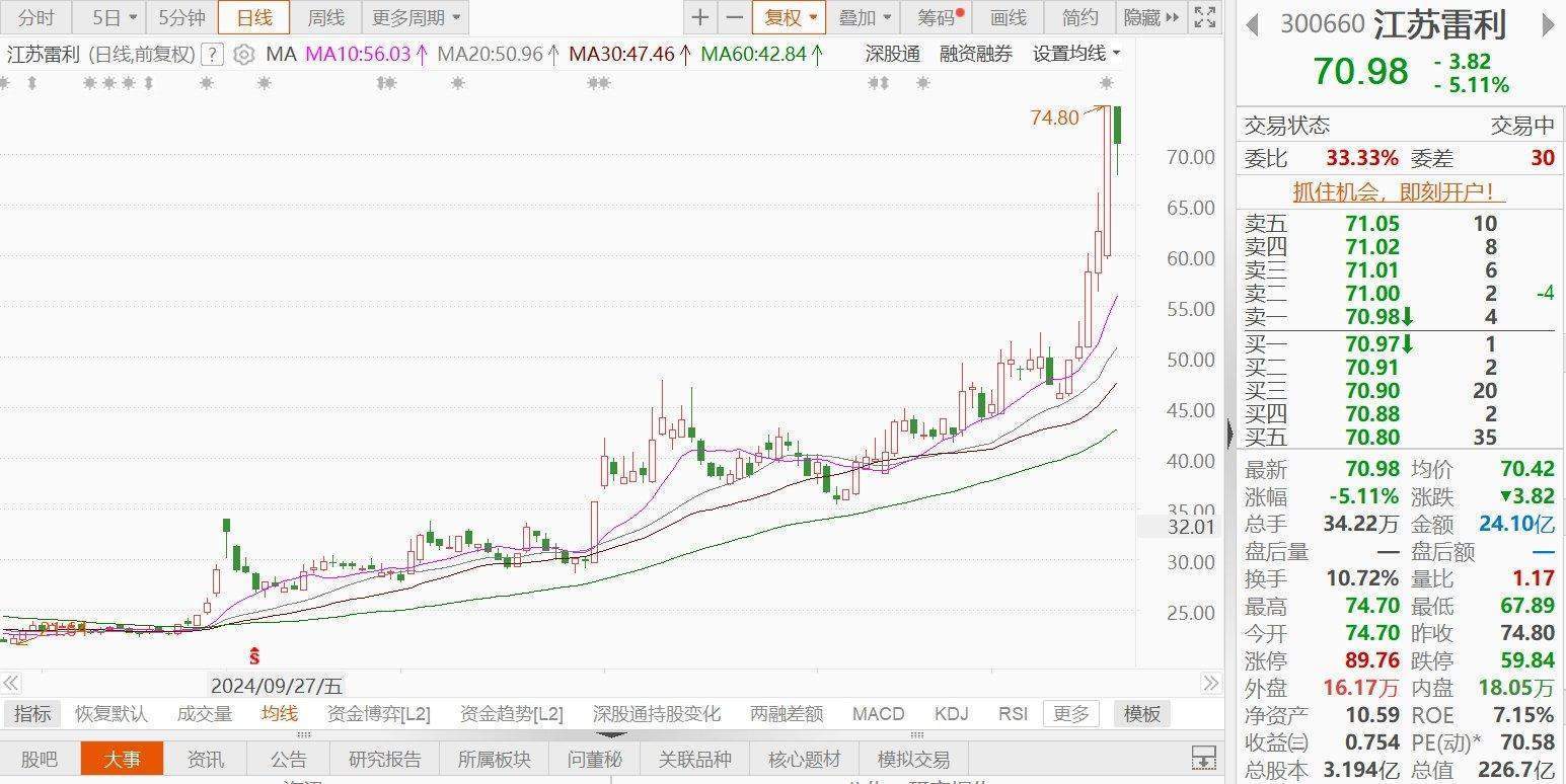 江苏雷利一度跌近9%！人形机器人零部件产品仍处于研发和送样测试阶段<strong></p>
<p>三大交易平台</strong>，尚未批量供货