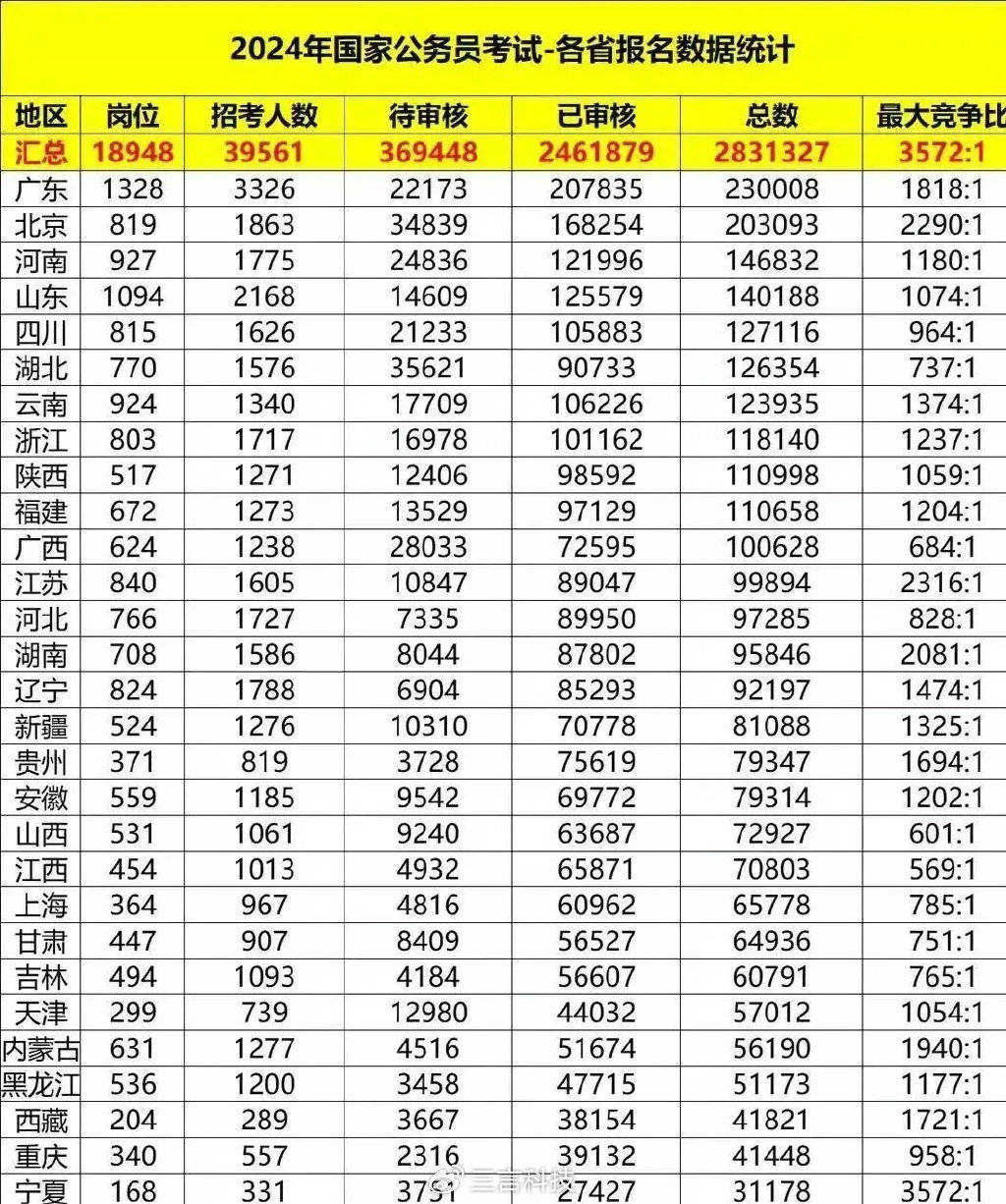 山东媒体怒斥黑子：酒桌规矩是照顾客人<strong></p>
<p>三大交易平台</strong>，没出DeepSeek可以学