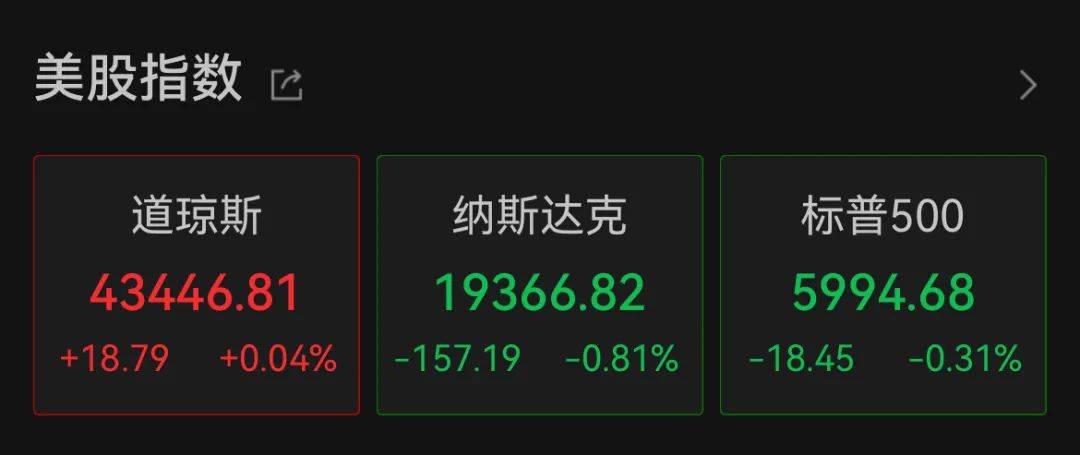 深夜<strong></p>
<p>数字币交易平台</strong>，中概股重挫超6%！A50跳水