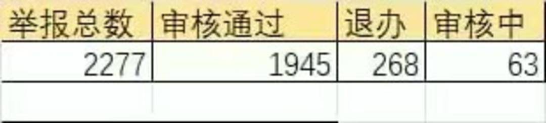 “不服气”总有车辆占应急道<strong></p>
<p>加密货币交易平台排名</strong>？广州“野生摄像头”一年举报违章2277起｜封面头条