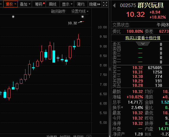 一字涨停<strong></p>
<p>买卖交易平台有哪些</strong>，重大资产重组披露！壳资源股揭秘