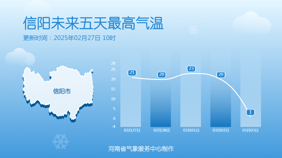 中雪、大到暴雪！河南将迎大范围雨雪天气<strong></p>
<p>买卖交易平台有哪些</strong>，郑州可能有中雪→
