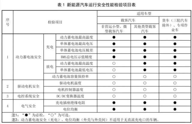 车辆年检新规出台<strong></p>
<p>炒平台币</strong>！3月1日起实施！