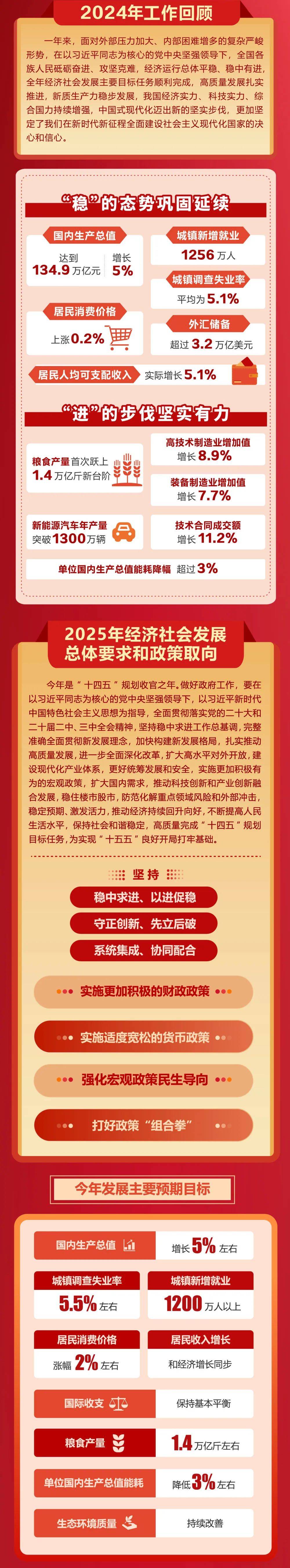 政府工作报告极简版来了<strong></p>
<p>鄂尔多斯交易中心平台</strong>！只有800字
