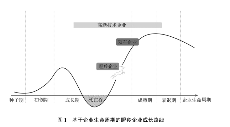 政府工作报告中的新词“瞪羚企业”<strong></p>
<p>鄂尔多斯交易中心平台</strong>，是什么意思
