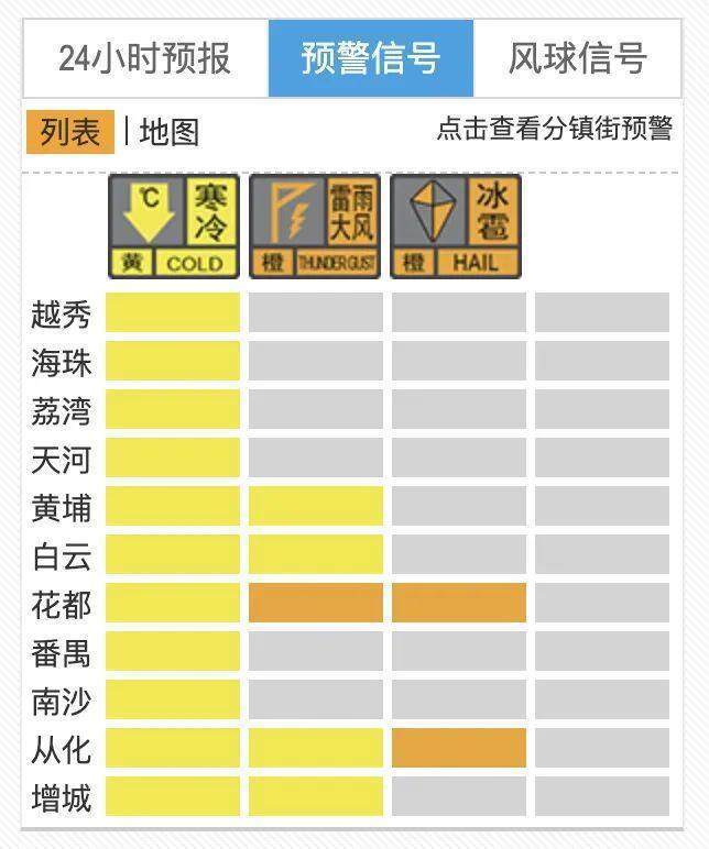 冰雹+强雷雨<strong></p>
<p>bjex交易平台</strong>！广州两区刚刚发布预警！上班要注意→