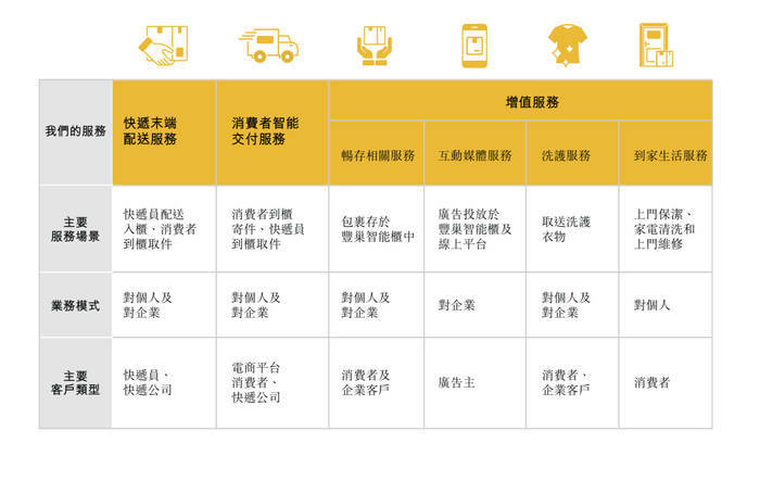 顺丰“亲儿子”丰巢IPO招股书失效<strong></p>
<p>bjex交易平台</strong>，包裹滞留费、用户信息数据安全是争议点