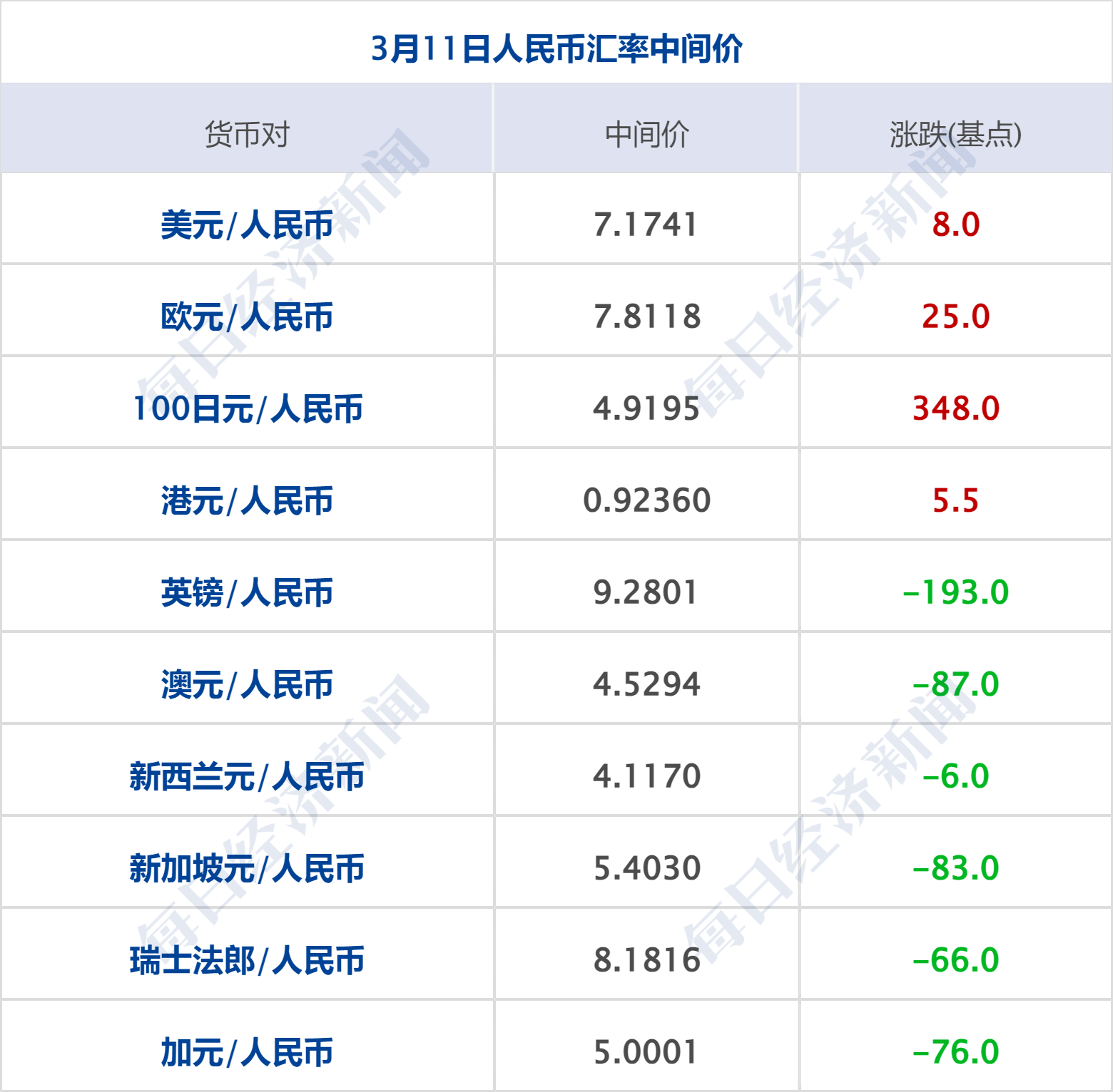 美乌发表联合声明<strong></p>
<p>公信宝哪个平台交易</strong>，特朗普将邀请泽连斯基重返白宫；中概指数涨近3%；证监会：全力巩固市场回稳向好势头；阿里通义与Manus达成合作丨每经早参